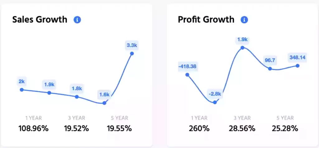 rattanindia power profit growth