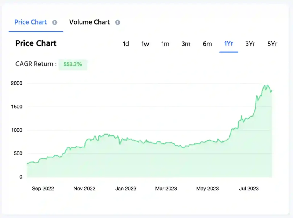 P/E graph