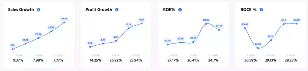 ratios