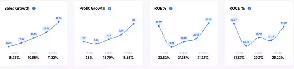 BEL graph