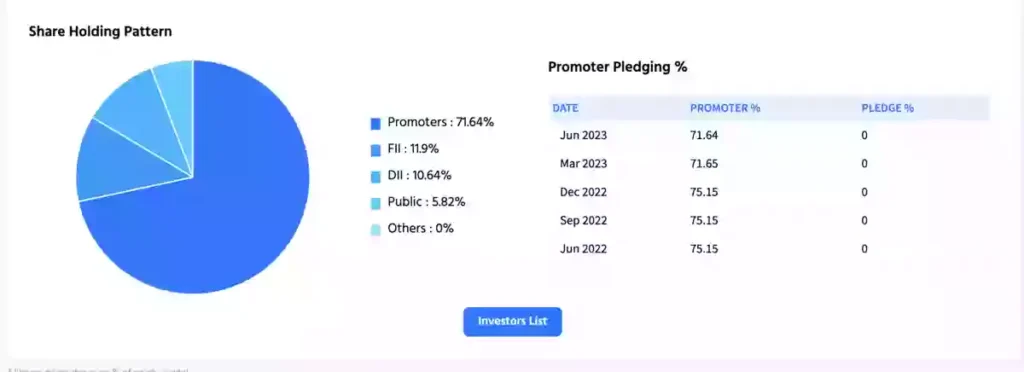 Promoter holding pattern